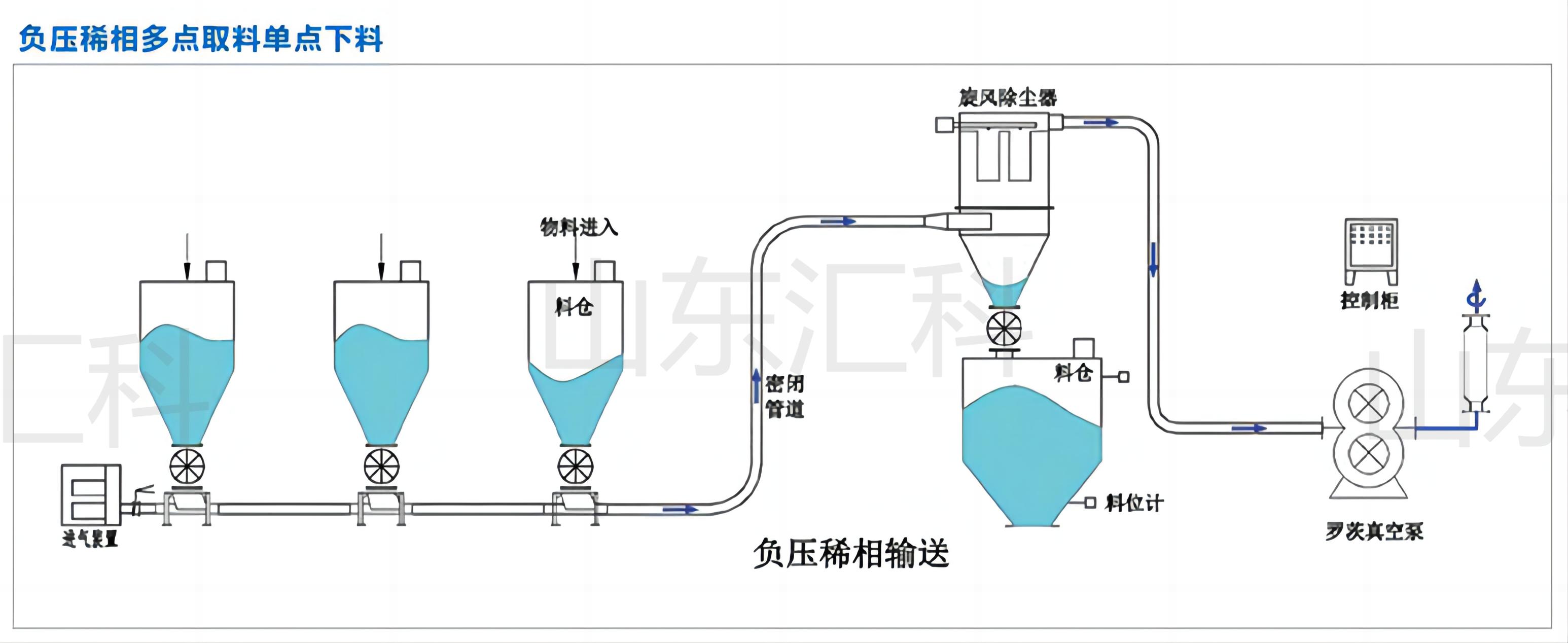負(fù)壓稀相3對(duì)1點(diǎn).jpg