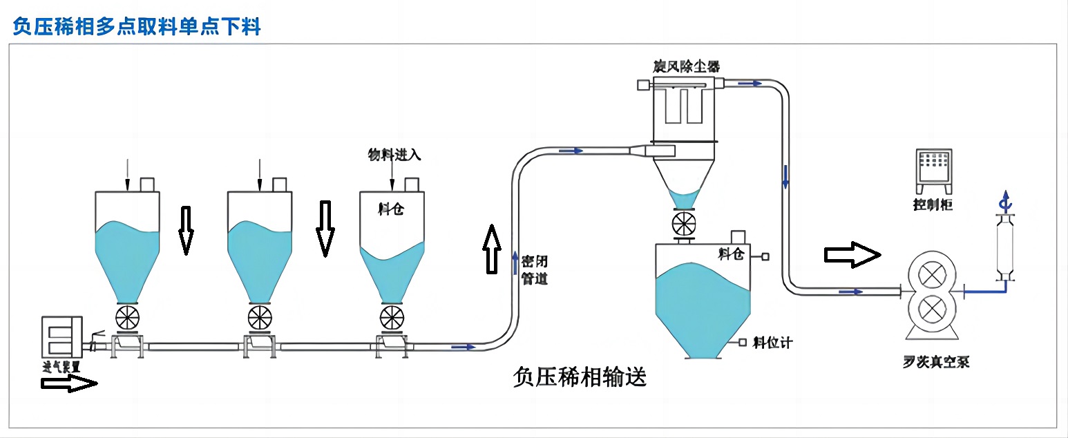 負(fù)壓稀相3對(duì)1點(diǎn)1.jpg
